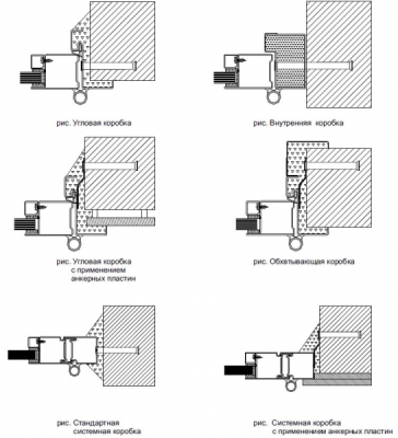 Варианты коробок