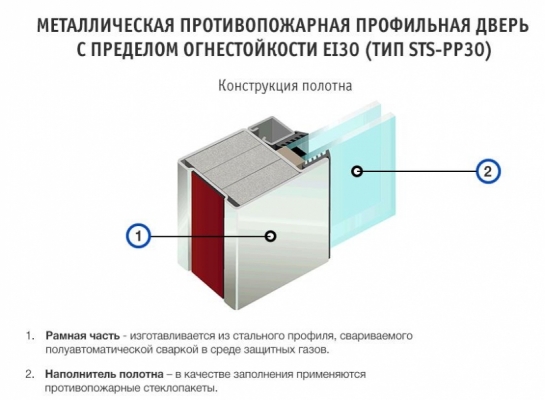 Чертеж