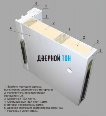 Разрез пластиковая дверь КАПЕЛЬ