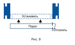 ris90