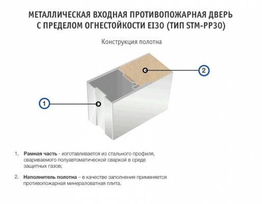Чертеж