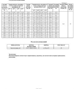 ПРОТОКОЛ ИСПЫТАНИЙ № 08838-МС-2022 от 29.04.2022 2