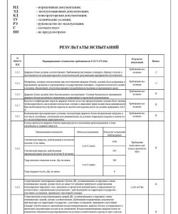 Протокол испытаний МД4