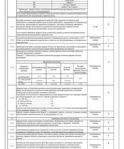 Протокол испытаний МД4