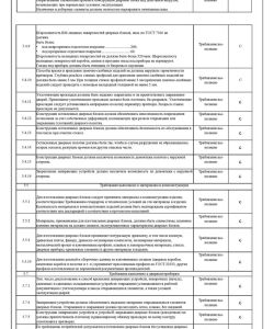 Протокол испытаний МД4