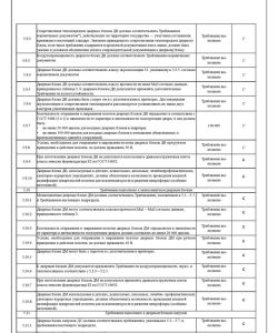 Протокол испытаний МД4