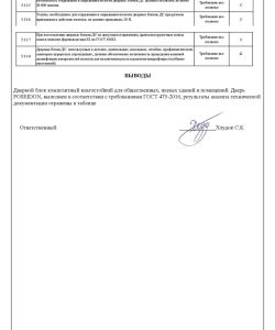 Протокол испытаний МД4