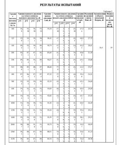 Протокол испытаний на звукоизоляцию