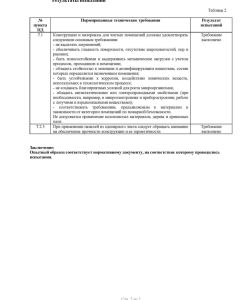 Протокол испытаний на отбойные пластины