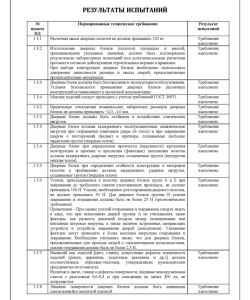 Протокол испытаний чистые помещения