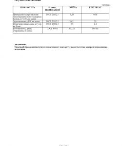 ПРОТОКОЛ ИСПЫТАНИЙ № 08837-МС-2022 от 29.04.2022 2