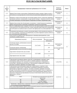 Протокол испытаний мд3 класс ударопрочности 3