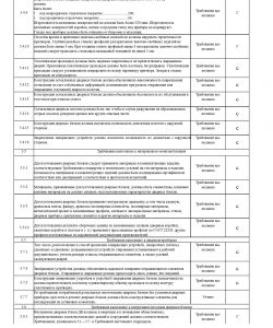 Протокол испытаний мд3 класс ударопрочности 5