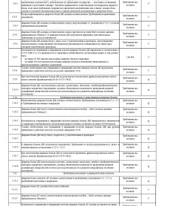 Протокол испытаний мд3 класс ударопрочности 6